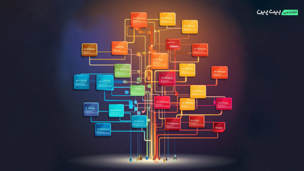 درخت مرکل (Merkle Tree) چیست؟ چه کاربردی در بلاک چین دارد؟‌