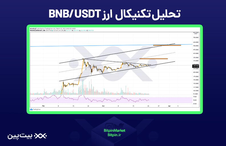تحلیل ۲ فروردین بایننس‌کوین