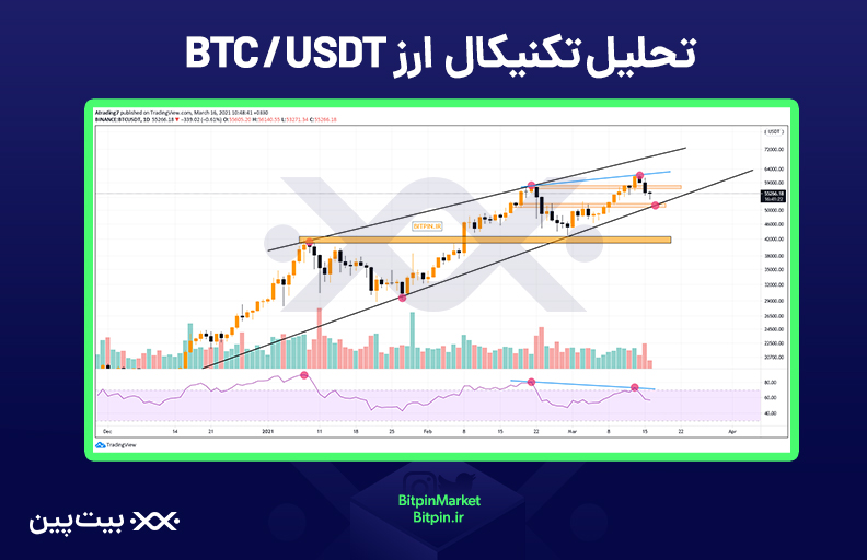 تحلیل ۲۶ اسفند بیتکوین