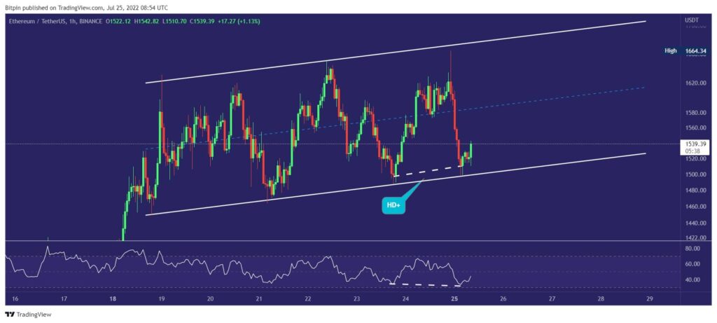 ارز دیجیتال اتر| ETH