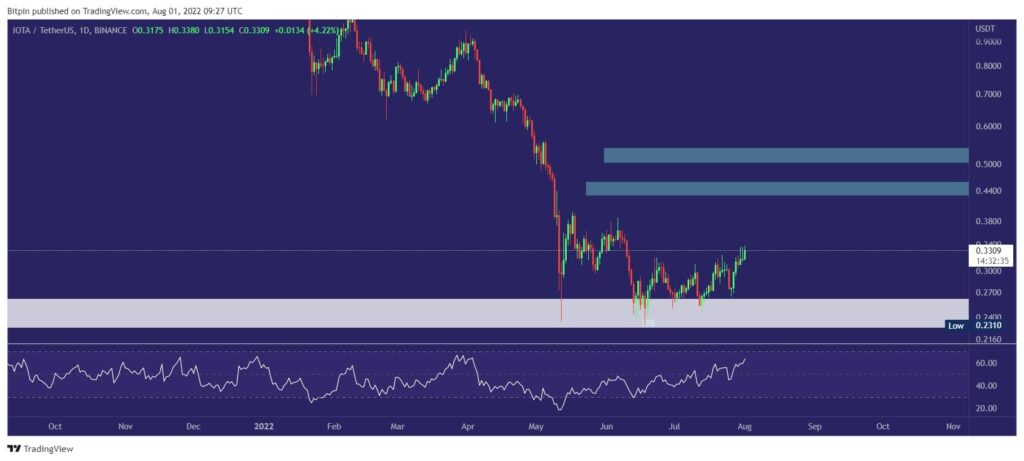 ارز دیجیتال آیوتا|IOTA
