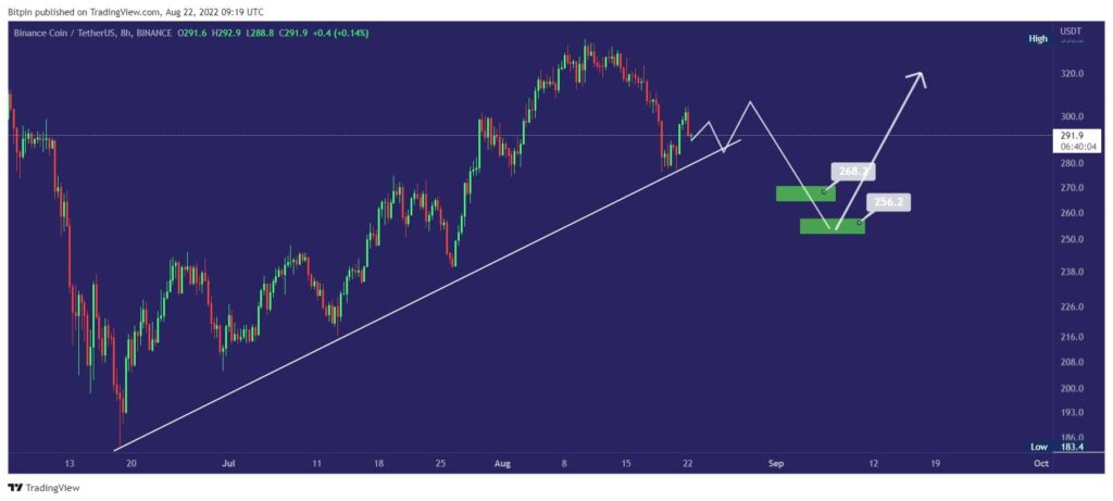  ارز دیجیتال بایننس کوین | BNB
