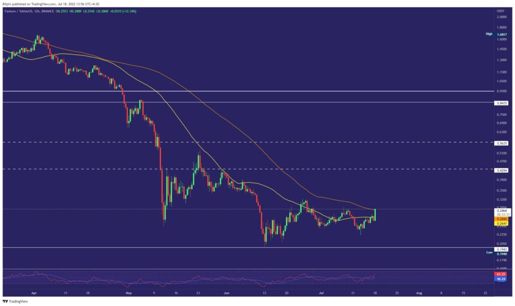 ارز دیجیتال فانتوم | FTM