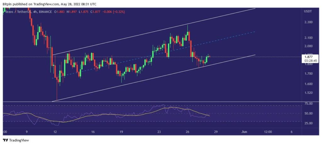  ارز دیجیتال تزوس | XTZ