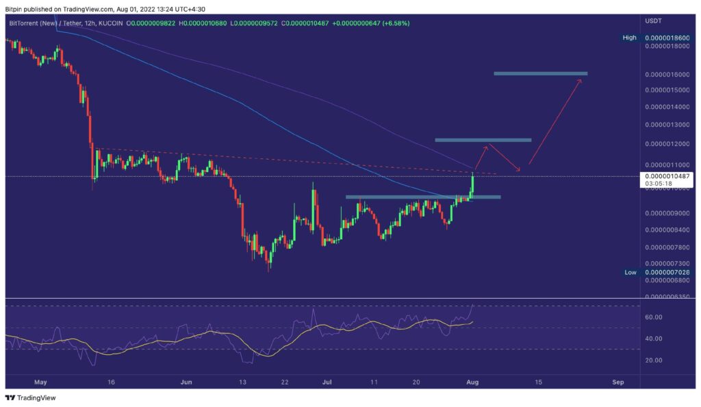  ارز دیجیتال بیت تورنت|BTT