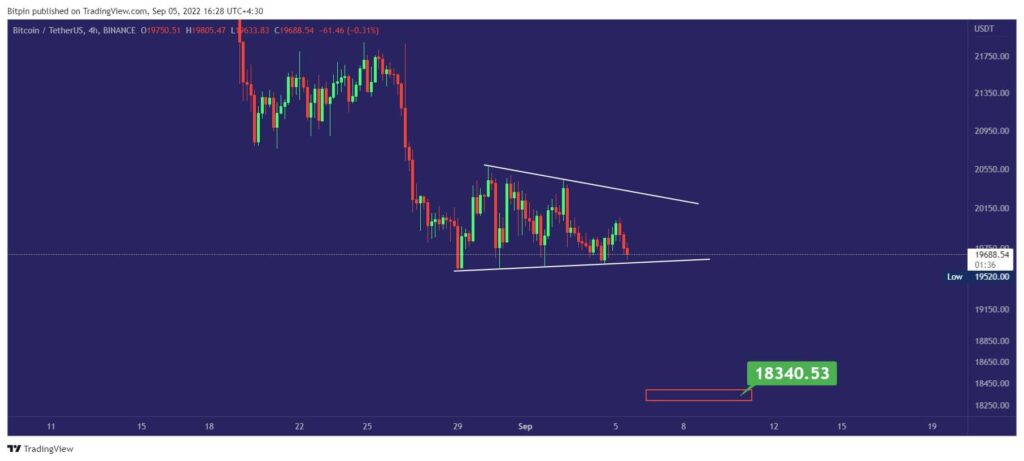 ارز دیجیتال بیت کوین | BTC