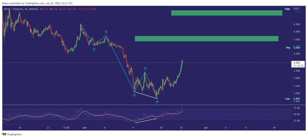 ارز دیجیتال نیر پروتکل | NEAR