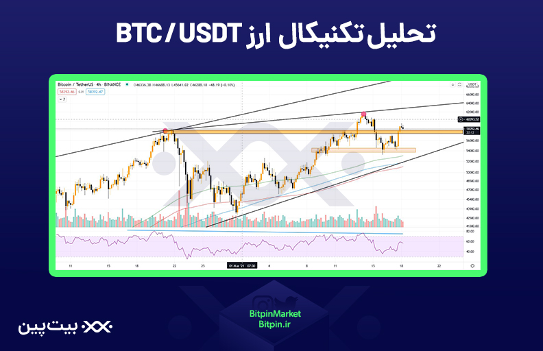 تحلیل ۲۸ اسفند بیتکوین
