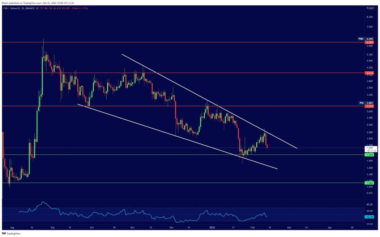 ارز دیجیتال کوین 98 | C98 | Coin98