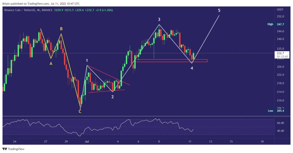 ارز دیجیتال بایننس کوین | BNB