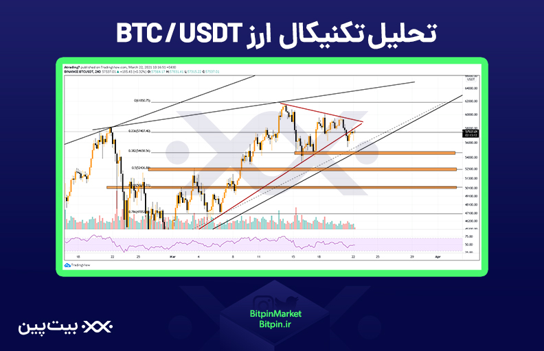 تحلیل ۲ فروردین بیت‌کوین