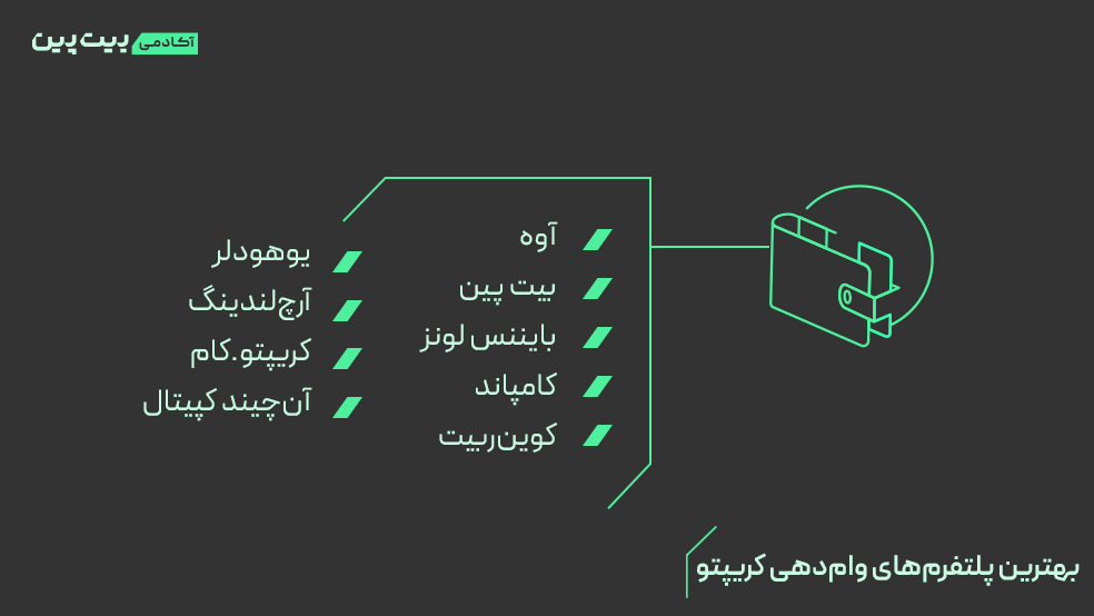 مقایسه بهترین پلتفرمهای وامدهی ارز دیجیتال