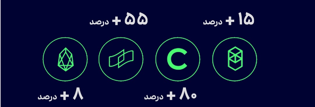 درصد بازدهی واچ لیست هفتگی بیت پین