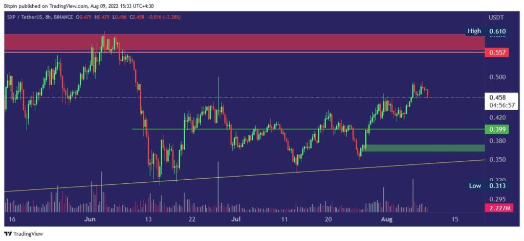 ارز دیجیتال سوایپ|SXP