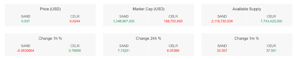 تحلیل تکنیکال ارز دیجیتال سندباکس (SAND)