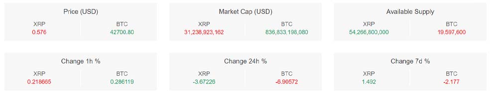تحلیل تکنیکال ارز دیجیتال ریپل (XRP) – 23 دی (13 ژانویه)