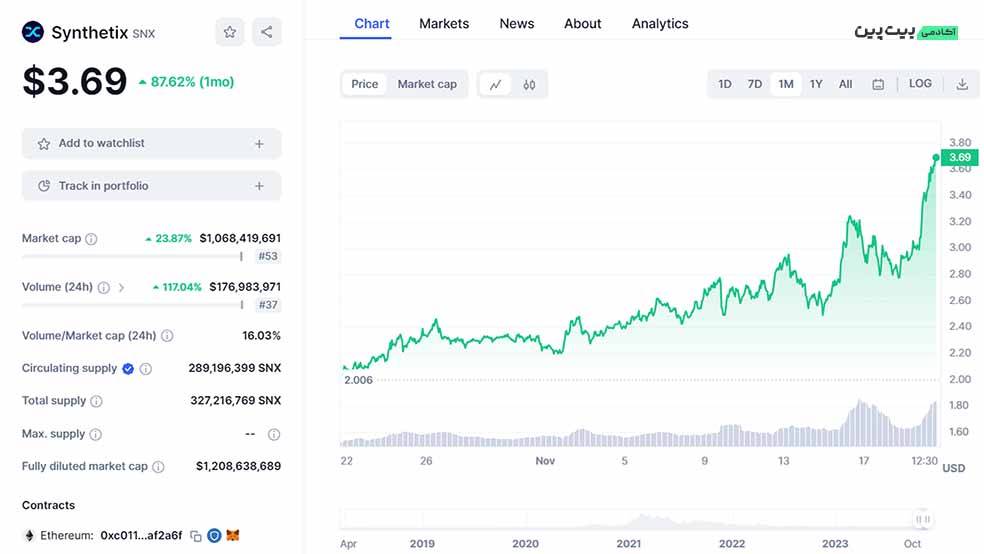 تحلیل تکنیکال ارز دیجیتال سینتتیکس (SNX) – 29 آبان (20 نوامبر)