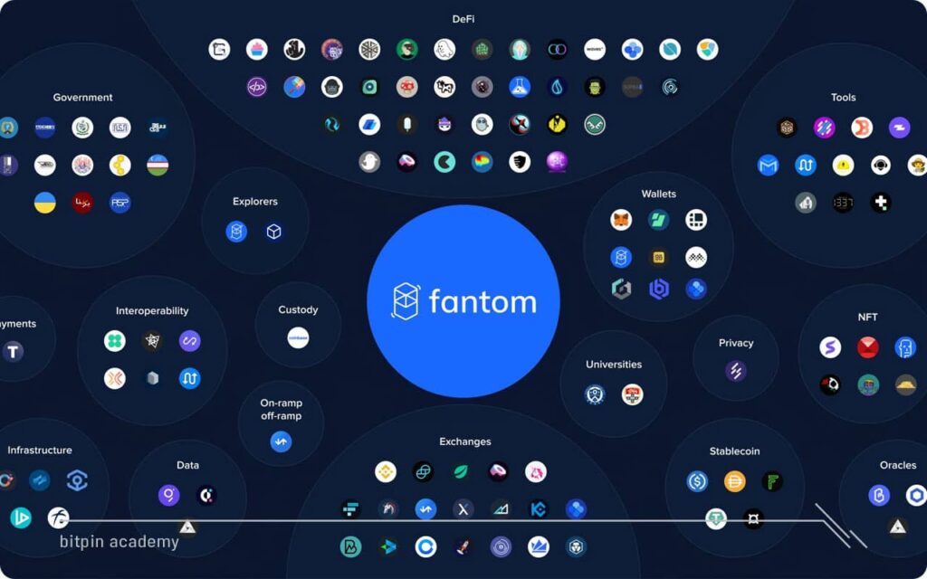ارزدیجیتال فانتوم