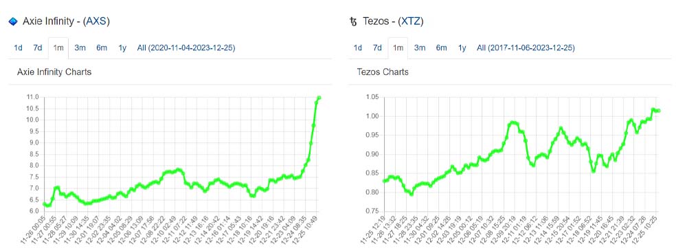 مقایسه ارز دیجیتال آکسی اینفینیتی (AXS) و تزوس (XTZ)