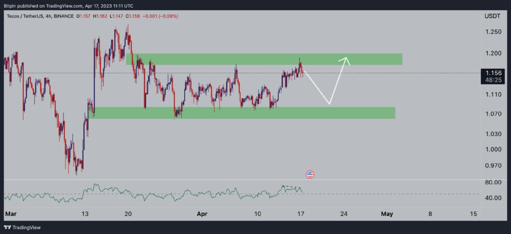واچ لیست ۲۸ فروردین ۱۴۰۲ بیت پین Tezos
