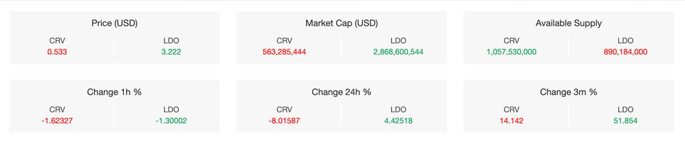 تحلیل تکنیکال ارز دیجیتال کرو دائو (CRV)