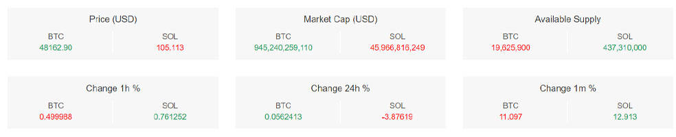 تحلیل تکنیکال بیت کوین (BTC)