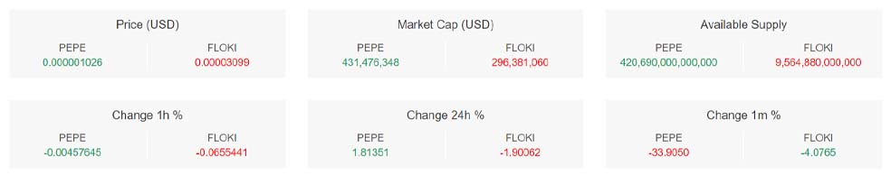 تحلیل قیمت پپه (PEPE)
