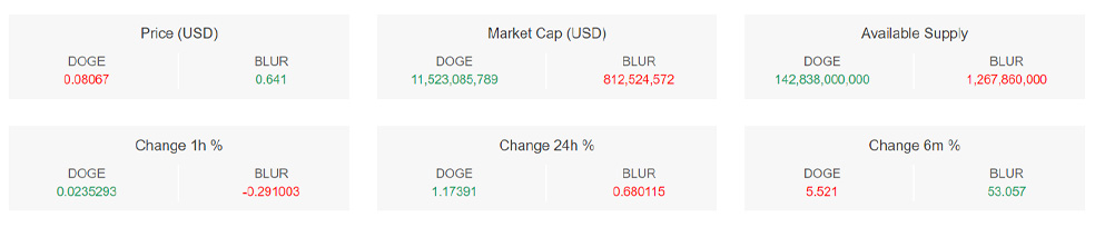 تحلیل تکنیکال ارز دیجیتال دوج کوین (DOGE) – ۸ بهمن (۲۸ ژانویه)
