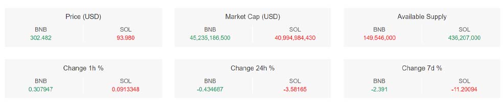 تحلیل تکنیکال بایننس کوین (BNB)
