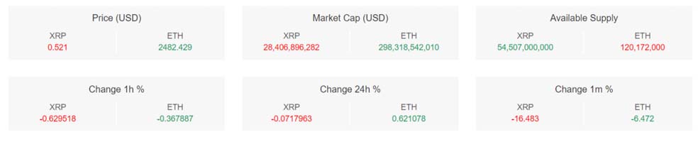 تحلیل تکنیکال ریپل (XRP)
