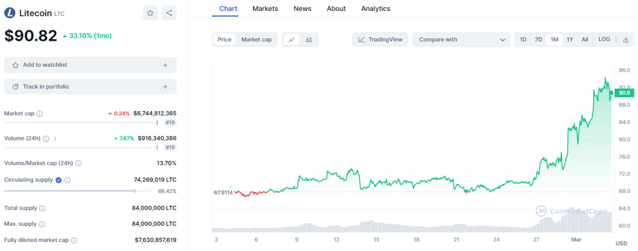 لایت کوین (LTC)
