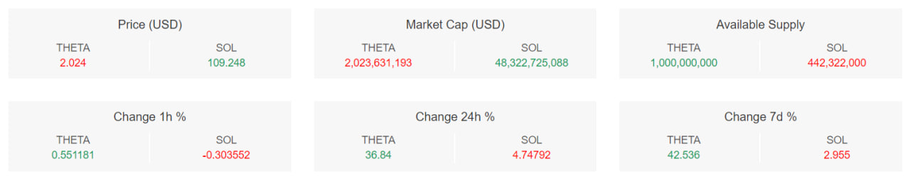 تحلیل تکنیکال تتا (THETA)