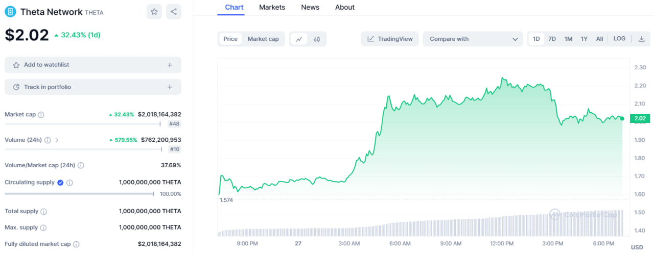 تحلیل تکنیکال تتا (THETA)