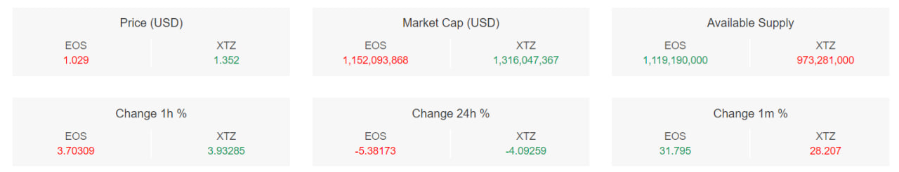 تحلیل تکنیکال ایاس (EOS)