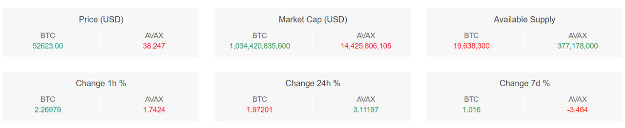 تحلیل تکنیکال بیت کوین (BTC)