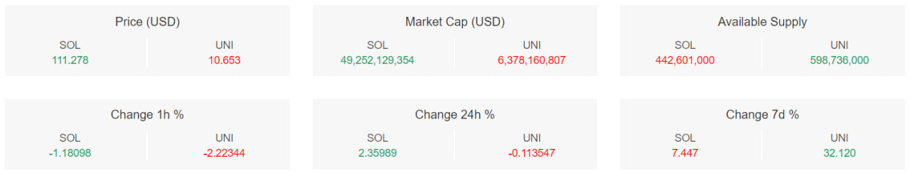 تحلیل تکنیکال سولانا (SOL)