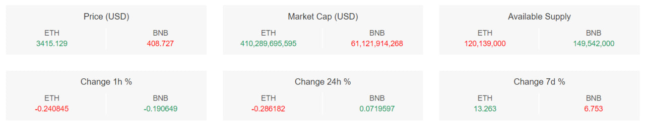 تحلیل تکنیکال اتر (ETH)