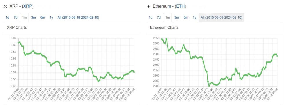 تحلیل تکنیکال ریپل (XRP)